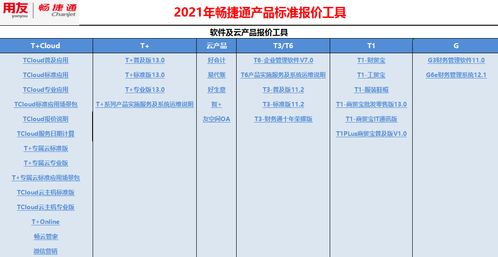 用友財(cái)務(wù)軟件價(jià)格、官網(wǎng)報(bào)價(jià)及服務(wù)費(fèi)一覽 你想知道的都在這里
