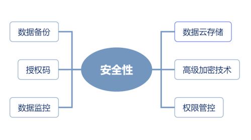 房產(chǎn)中介管理系統(tǒng)測評 房在線交互結(jié)構(gòu)清晰，功能齊全易上手