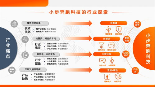 時代之下，探析互聯網保險中介新范式 樂橙云服徐瀚視角下的信息技術咨詢服務流變